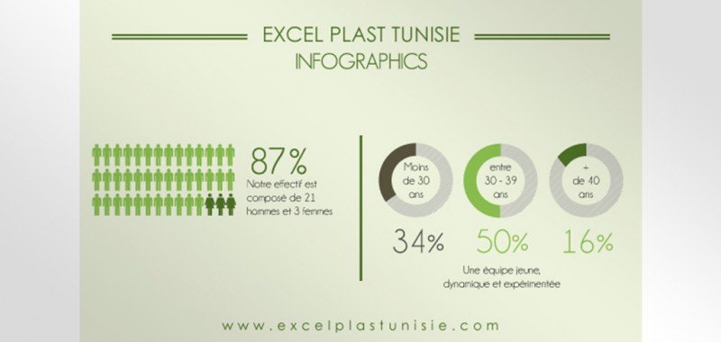 Excelplast infographics