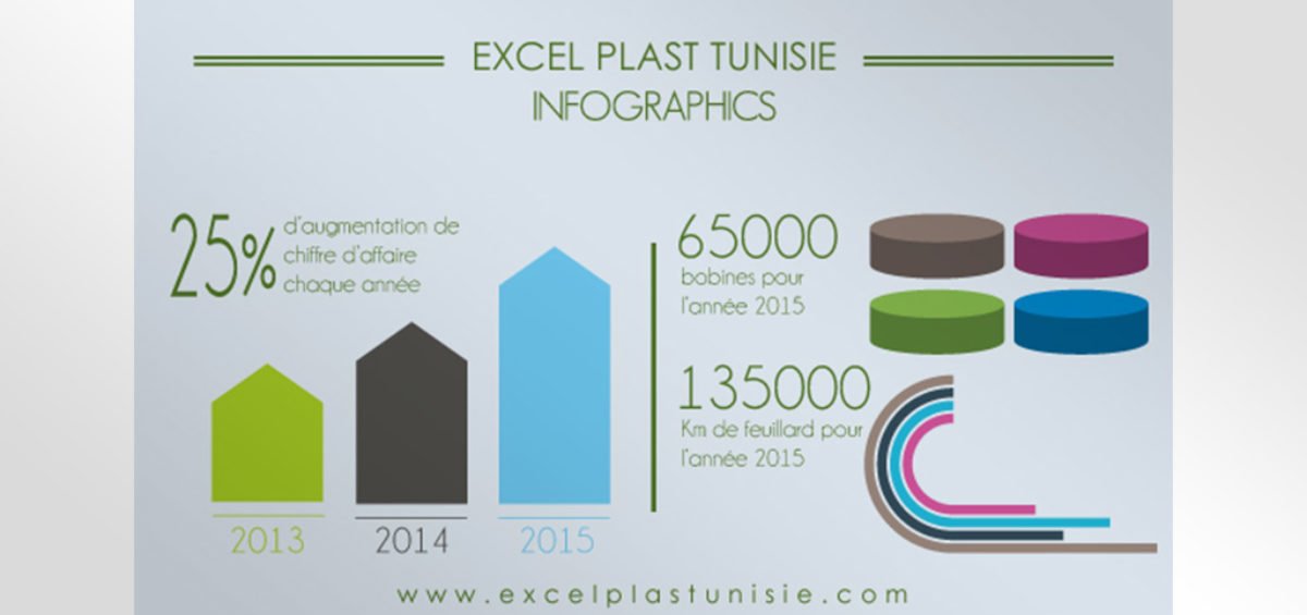 Excelplast infographics